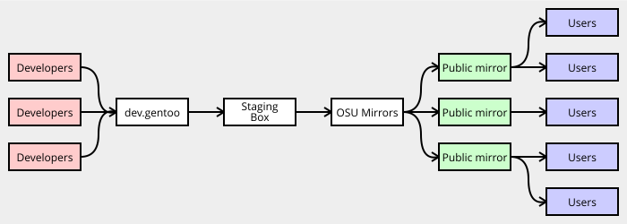 Mirroring Process